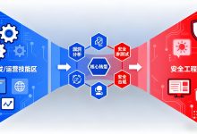 开发 / 运维转网安，简历是关键！2026 网安简历重构指南 + 模板，转行必藏-网硕互联帮助中心