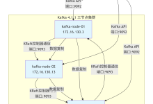 Kafka 4.1.1 生产集群部署完整指南（手把手教程）-网硕互联帮助中心