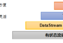 Apache Flink 快速入门-网硕互联帮助中心