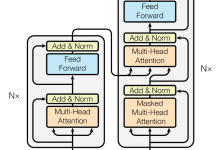 Transformer学习五问-网硕互联帮助中心