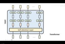 Gen_AI 第三课 大模型内部原理-网硕互联帮助中心