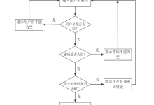 计算机毕设 java 开发区流动人口服务系统的设计与开发 基于 SpringBoot 的开发区流动人口智慧服务平台 Java 流动人口法律与生活服务管理系统-网硕互联帮助中心