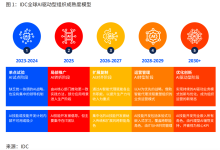 程序员如何抓住AI大模型红利？9大新兴岗位+学习路线全攻略（建议收藏）_AI大模型时代高薪岗位全攻略-网硕互联帮助中心