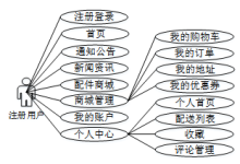 Java计算机配件销售平台|0204（领完整源码）可做计算机毕业设计JAVA、PHP、爬虫、APP、小程序、C#、C++、python、数据可视化、全套文案-网硕互联帮助中心