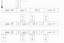 C语言：构造数据类型和运算符-网硕互联帮助中心