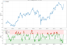 RSI与布林带技术指标实战-网硕互联帮助中心