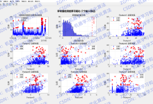 【独家原创】基于K均值聚类+KNN-LSTM-RF数据填补的时序数据清洗模型 Matlab代码-网硕互联帮助中心