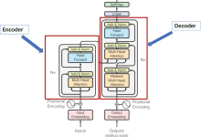 手推Transformer张量传递过程-网硕互联帮助中心