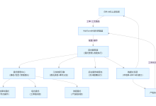 MES/ERP 场景多层级委托封装组件-网硕互联帮助中心