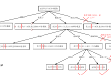 day24 代码随想录算法训练营 回溯专题3-网硕互联帮助中心