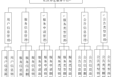 计算机毕业设计 | SpringBoot+vue社区养老服务平台 养老院管理系统(附源码+论文)-网硕互联帮助中心