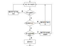 计算机毕业设计springboot网咖管理系统 基于SpringBoot的电竞馆运营平台 融合SpringBoot的网吧综合业务系统-网硕互联帮助中心