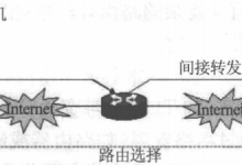 计算机三级网络技术 之 四.路由设计技术基础-网硕互联帮助中心