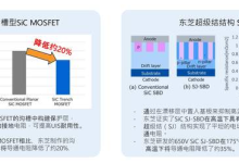 从12kW到800V，AI服务器电源架构变革下，功率器件如何解题？-网硕互联帮助中心