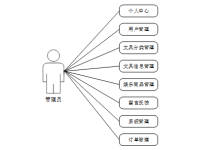 计算机毕设java的文具品售卖系统的设计与实现 基于SpringBoot的文创用品在线交易平台的设计与实现 面向B/S架构的办公用品电子商务系统开发与实现-网硕互联帮助中心