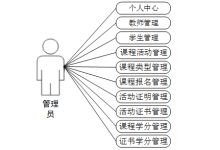 计算机毕设java第二课堂管理系统 基于Java的高校素质拓展学分管理平台的设计与实现 面向B/S架构的课外实践活动管理系统开发与实现-网硕互联帮助中心
