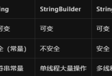 2026Java后端面试：高频真题500道+答案解析（视频讲解）-网硕互联帮助中心