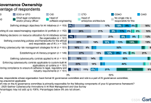 Gartner发布CISO人工智能安全指南：将AI安全治理融入所有网络安全治理体系-网硕互联帮助中心