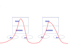 第五部分：网络层-网硕互联帮助中心