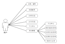 计算机毕业设计 java 诊所预约系统 SpringBoot 智能诊所预约与诊疗管理平台 Java 医疗预约与病历管理系统-网硕互联帮助中心