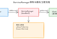 Android 15 ServiceManager与Binder服务注册深度解析-网硕互联帮助中心