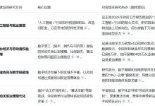 从零到雏形：如何高效梳理“就业新形态”学术热点的-网硕互联帮助中心