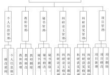 计算机毕业设计 | SpringBoot+vue科研工作量管理系统 教务实验处理平台(附源码+论文)-网硕互联帮助中心