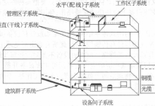 计算机三级网络技术 之 五.局域网技术基础及其应用-网硕互联帮助中心