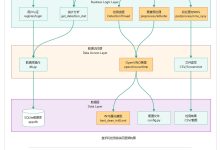 基于改进YOLOv5n与OpenVINO加速的课堂手机检测系统设计与实现-网硕互联帮助中心