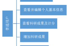 基于ASP.NET的图书管理系统的设计与实现-网硕互联帮助中心