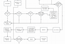 基于 Redis 的秒杀集群系统迭代实现【Redisson源码分析】（附详细流程图）-网硕互联帮助中心