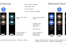 OpenEBS — 云原生 CNS 高性能存储-网硕互联帮助中心