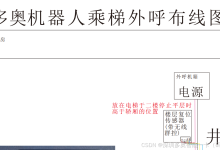 机器人乘梯流程场景版：通过外呼/内呼召唤电梯，实时校验位置并高频开门，确保安全进出，避免夹伤，提升运输效率。定义机器人、AGV（自动导引车）、AMR（自主移动机器人）、机器狗等与多奥梯控协议交互举例-网硕互联帮助中心