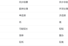 ESP32开发板创建同步WebServer网页服务器-网硕互联帮助中心