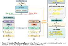2025_NIPS_Agentic Plan Caching: Test-Time Memory for Fast and Cost-Efficient LLM Agents-网硕互联帮助中心