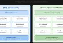 SPICE源码分析（八）：Red Worker与主服务器（Reds）实现分析-网硕互联帮助中心