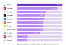 靠全域搜索优化，品牌流量狂涨 65% 的密码-网硕互联帮助中心
