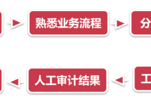 代码审计简介-网硕互联帮助中心