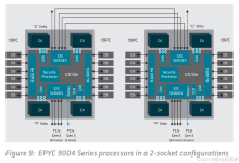 AMD EPYC 服务器 CPU 学习-网硕互联帮助中心