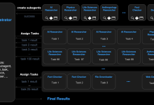 ①Agent Swarm-Kimi K2.5 技术报告解读-网硕互联帮助中心
