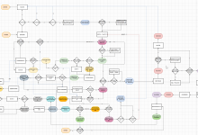 基于 Redis 的秒杀集群系统迭代实现【异步优化】（附详细流程图）-网硕互联帮助中心
