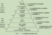 （学习笔记）1.6 存储设备形成层次结构-网硕互联帮助中心