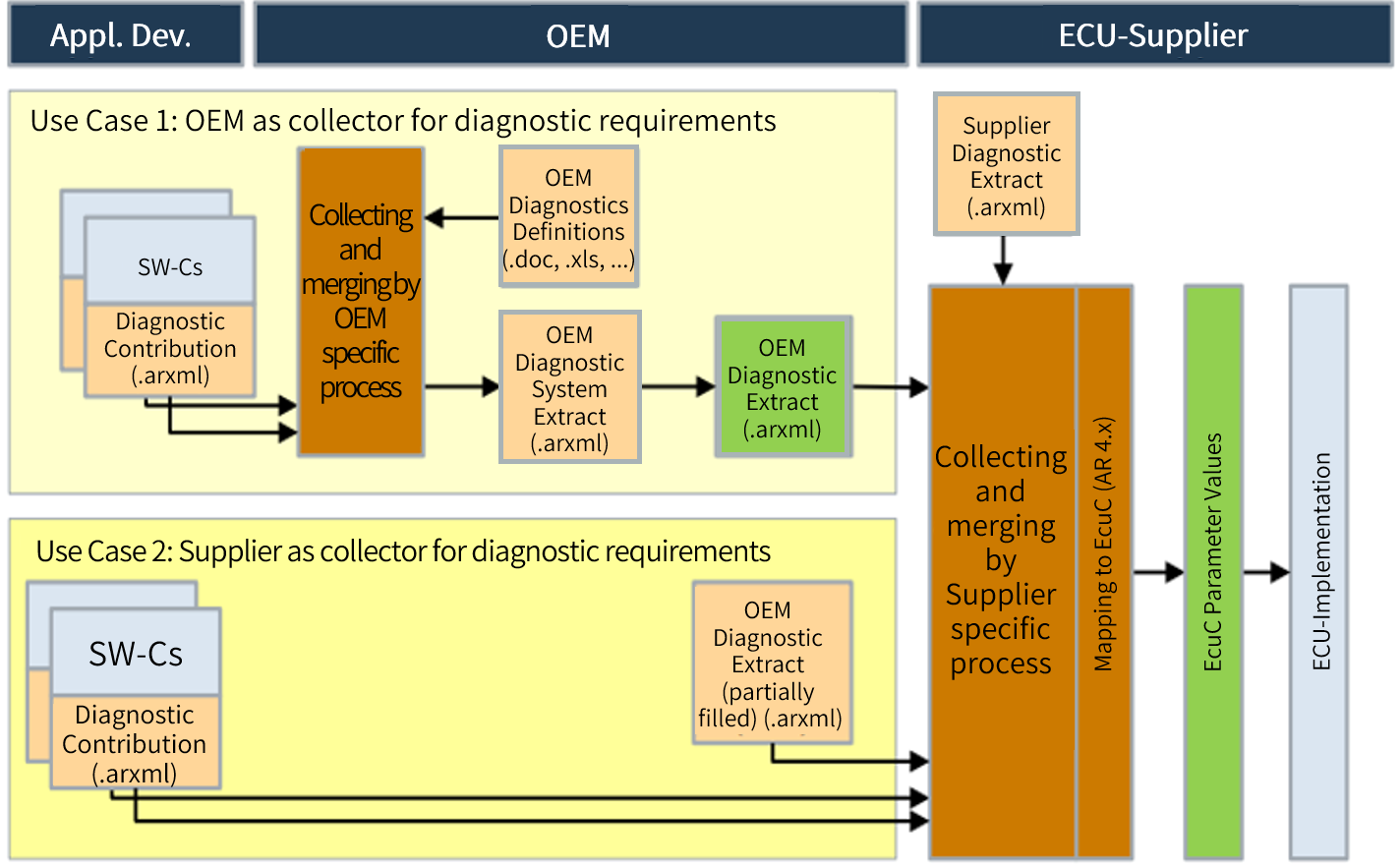 8f8ba2c5-5559-4ef2-a366-26e2ec5810ee