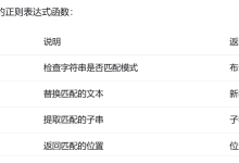 MySQL正则表达式模糊查询完全指南：让数据查找更智能-网硕互联帮助中心
