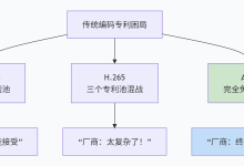 数字图像处理篇---AV1格式-网硕互联帮助中心