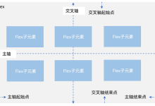 Arkts基础＜布局之弹性布局＞-网硕互联帮助中心