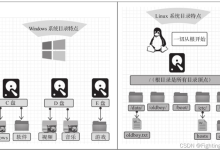 2.2_linux系统--kali linux 系统基础-网硕互联帮助中心