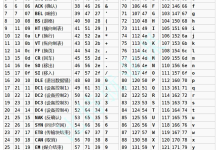 蓝桥杯从零到获奖Day1（C/C++）-网硕互联帮助中心