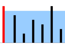 力扣解题-盛最多水的容器-网硕互联帮助中心