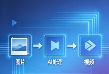 AI视频生成技术正以前所未有的速度发展-网硕互联帮助中心